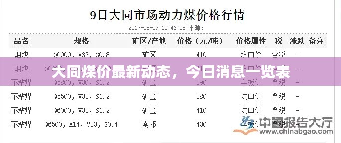 大同煤价最新动态，今日消息一览表
