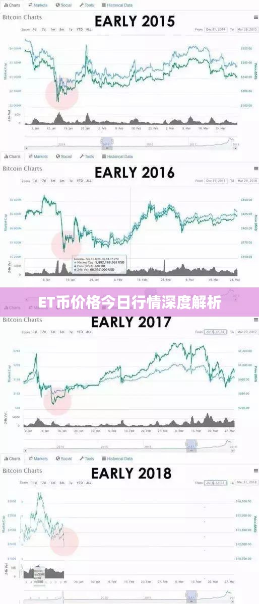ET币价格今日行情深度解析