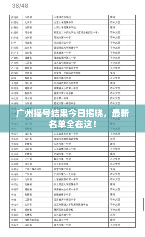 广州摇号结果今日揭晓，最新名单全在这！