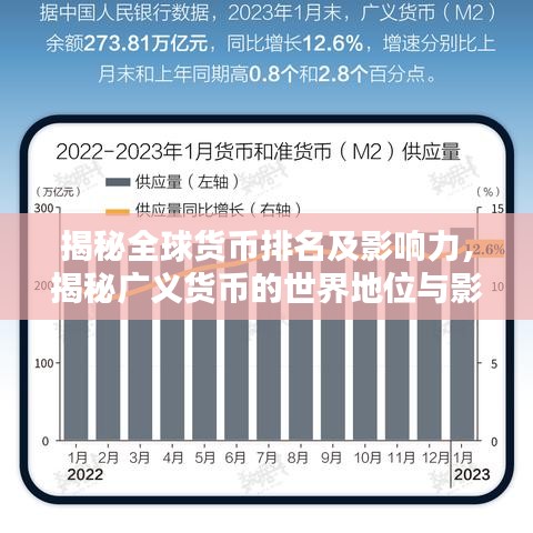 揭秘全球货币排名及影响力，揭秘广义货币的世界地位与影响力
