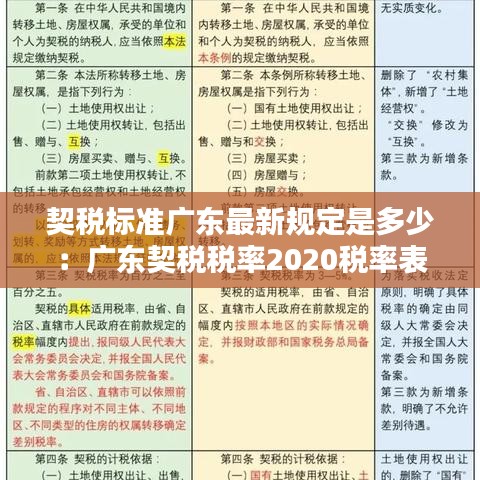 契税标准广东最新规定是多少：广东契税税率2020税率表 