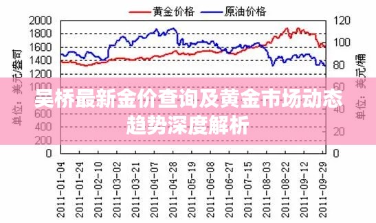 吴桥最新金价查询及黄金市场动态趋势深度解析