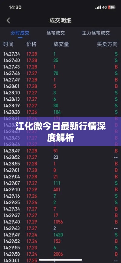 江化微今日最新行情深度解析