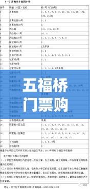 五福桥门票购买时间表最新：五福桥属于哪个区 