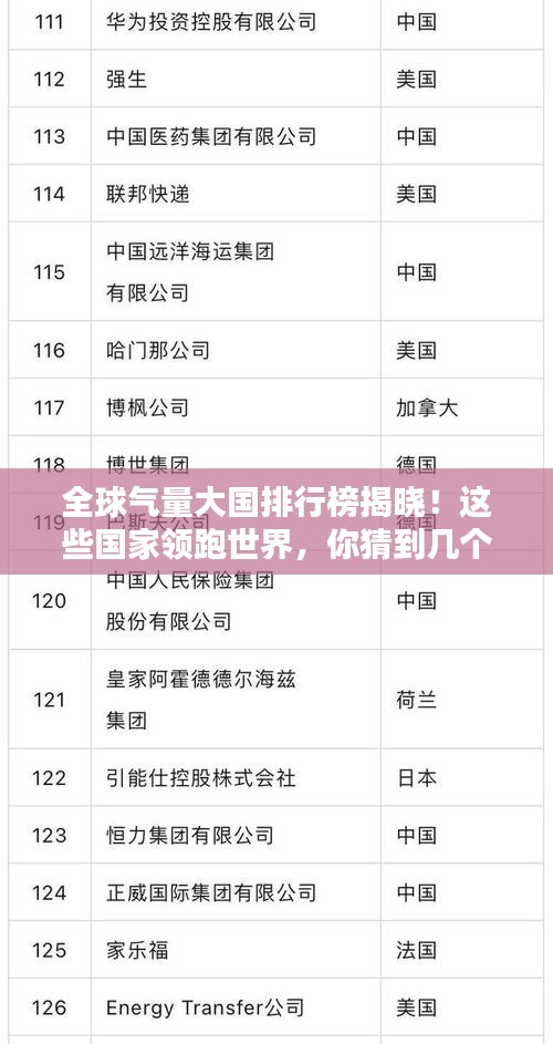 全球气量大国排行榜揭晓！这些国家领跑世界，你猜到几个？