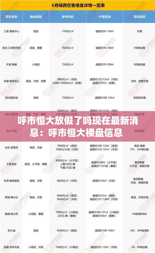 呼市恒大放假了吗现在最新消息：呼市恒大楼盘信息 