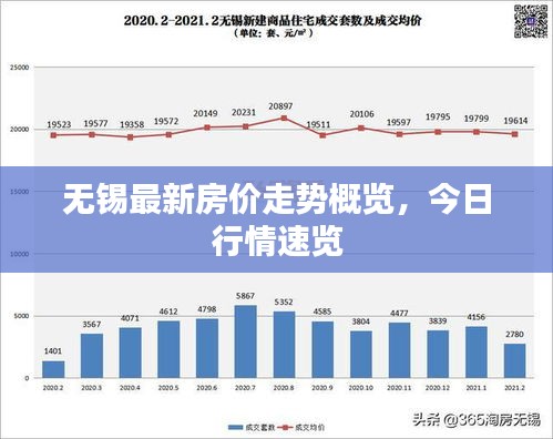 无锡最新房价走势概览，今日行情速览