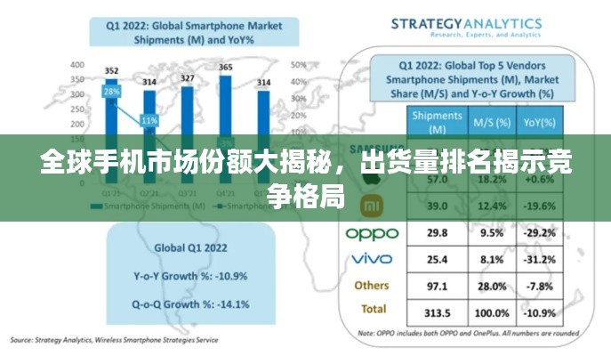 全球手机市场份额大揭秘，出货量排名揭示竞争格局