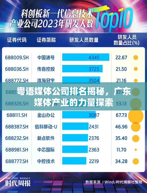 粤语媒体公司排名揭秘，广东媒体产业的力量探索