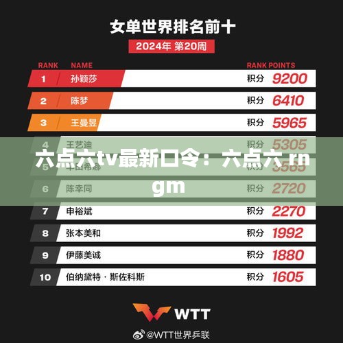 六点六tv最新口令：六点六 rngm 