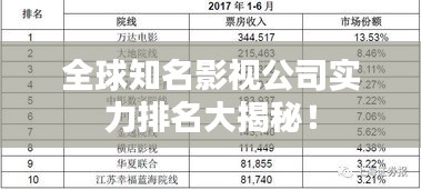 全球知名影视公司实力排名大揭秘！