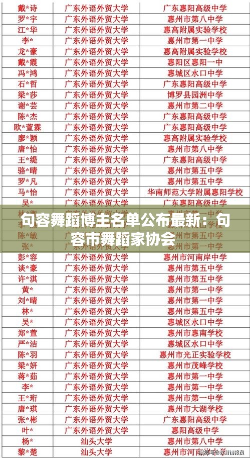 句容舞蹈博主名单公布最新：句容市舞蹈家协会 