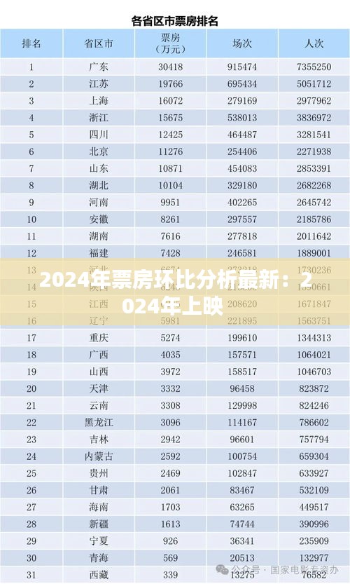 2024年票房环比分析最新：2024年上映 