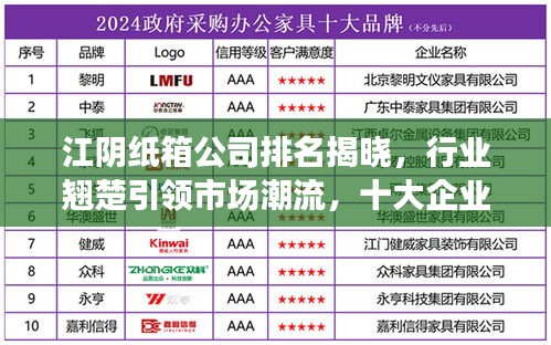 江阴纸箱公司排名揭晓，行业翘楚引领市场潮流，十大企业榜单出炉！