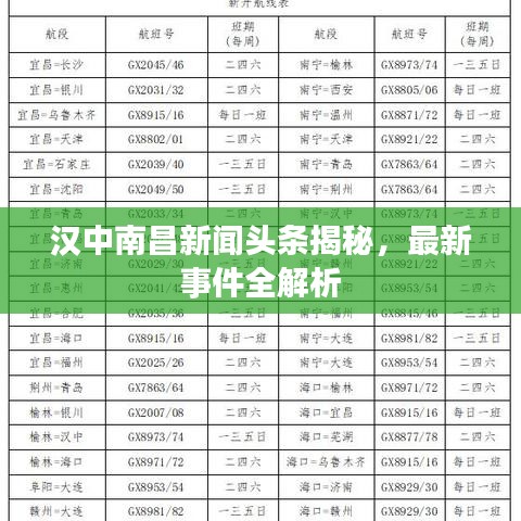 汉中南昌新闻头条揭秘，最新事件全解析