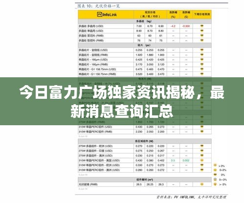 今日富力广场独家资讯揭秘，最新消息查询汇总