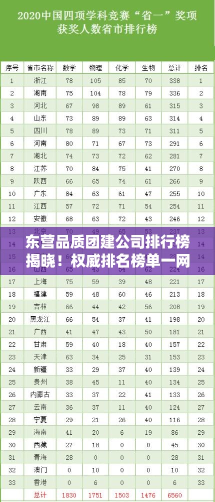东营品质团建公司排行榜揭晓！权威排名榜单一网打尽！