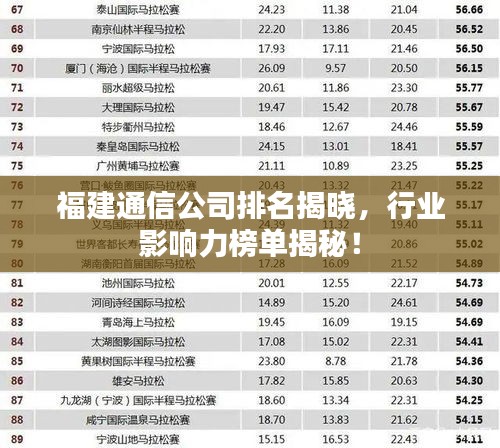 福建通信公司排名揭晓，行业影响力榜单揭秘！