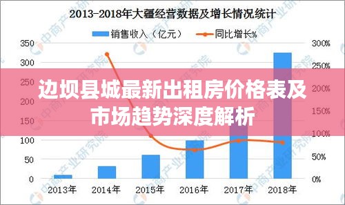 边坝县城最新出租房价格表及市场趋势深度解析