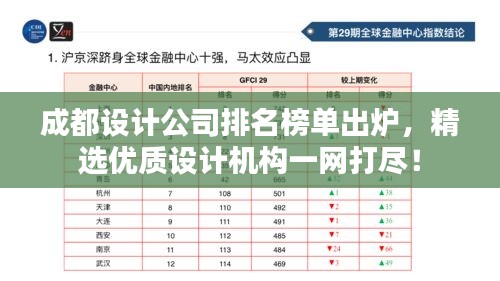 成都设计公司排名榜单出炉，精选优质设计机构一网打尽！