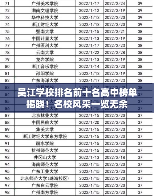 吴江学校排名前十名高中榜单揭晓！名校风采一览无余