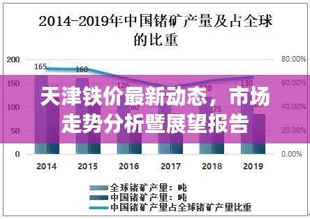 天津铁价最新动态，市场走势分析暨展望报告