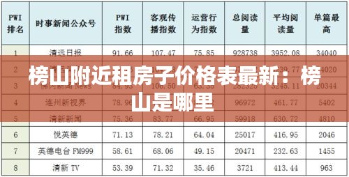 榜山附近租房子价格表最新：榜山是哪里 