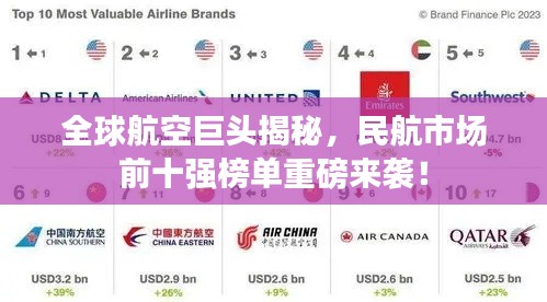 全球航空巨头揭秘，民航市场前十强榜单重磅来袭！