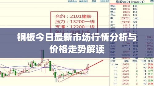 钢板今日最新市场行情分析与价格走势解读