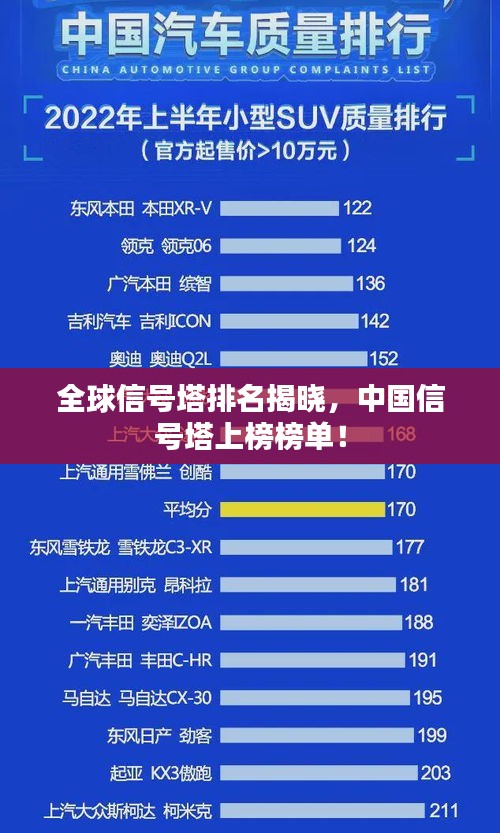 全球信号塔排名揭晓，中国信号塔上榜榜单！