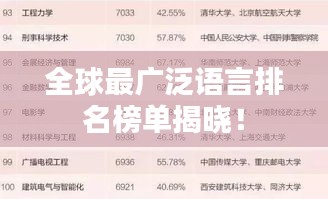 全球最广泛语言排名榜单揭晓！