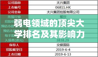 弱电领域的顶尖大学排名及其影响力解析