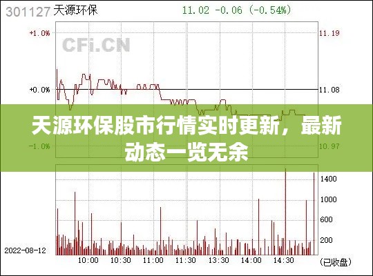 天源环保股市行情实时更新，最新动态一览无余