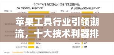 苹果工具行业引领潮流，十大技术利器排名榜单！
