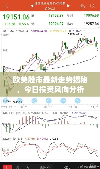 欧美股市最新走势揭秘，今日投资风向分析