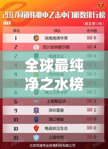 全球最纯净之水榜单揭晓！惊艳你的眼球！