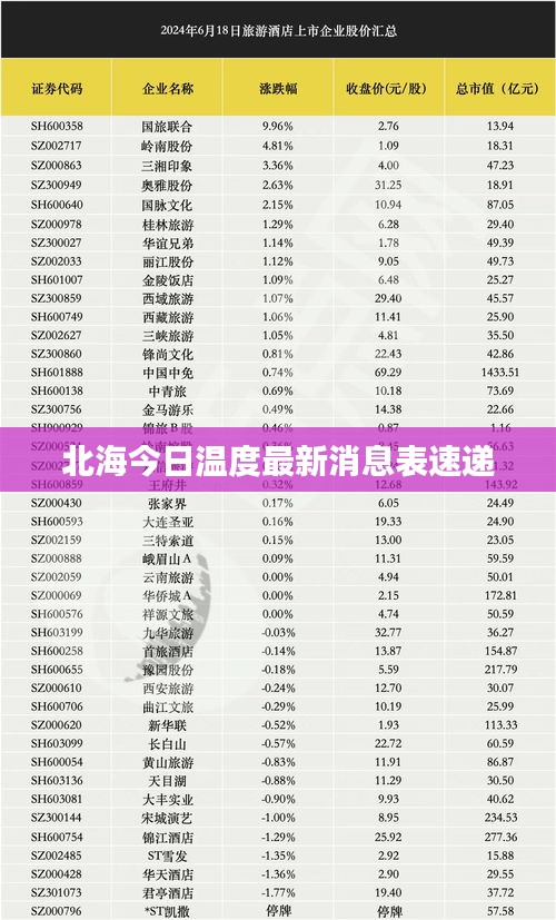 北海今日温度最新消息表速递