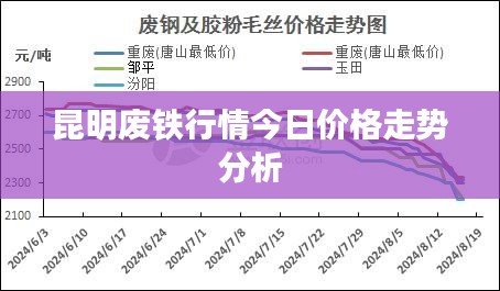 昆明废铁行情今日价格走势分析