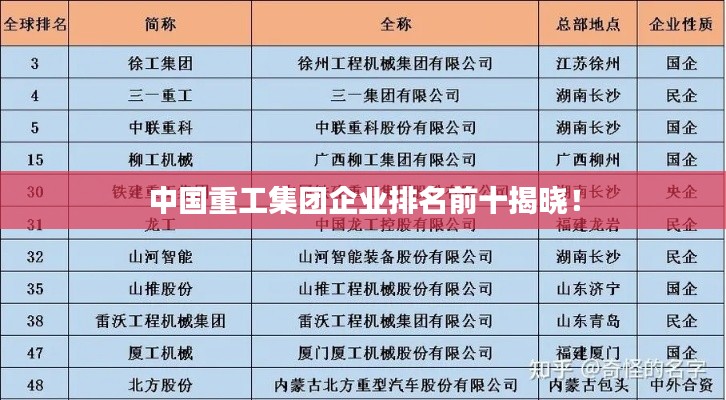 中国重工集团企业排名前十揭晓！