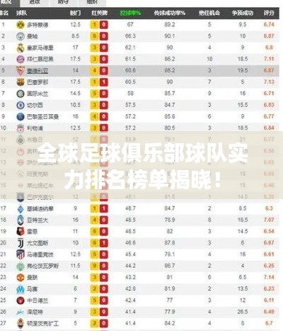 全球足球俱乐部球队实力排名榜单揭晓！