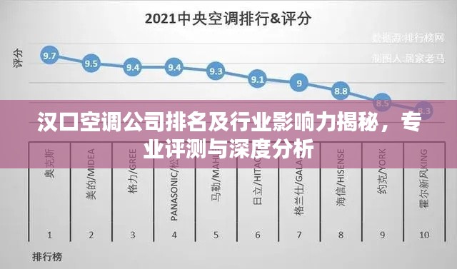 汉口空调公司排名及行业影响力揭秘，专业评测与深度分析