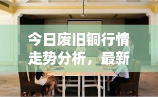 今日废旧铜行情走势分析，最新市场动态揭秘