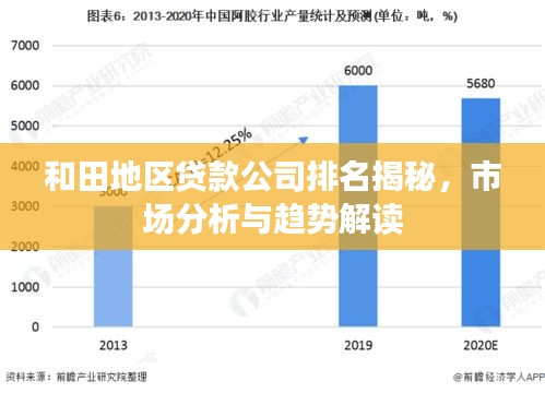 和田地区贷款公司排名揭秘，市场分析与趋势解读