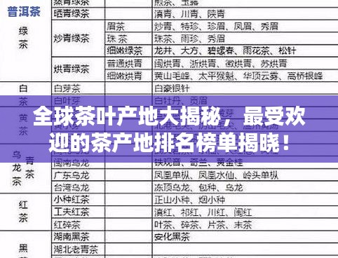 全球茶叶产地大揭秘，最受欢迎的茶产地排名榜单揭晓！