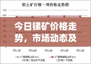 今日锑矿价格走势，市场动态及影响因素深度解析