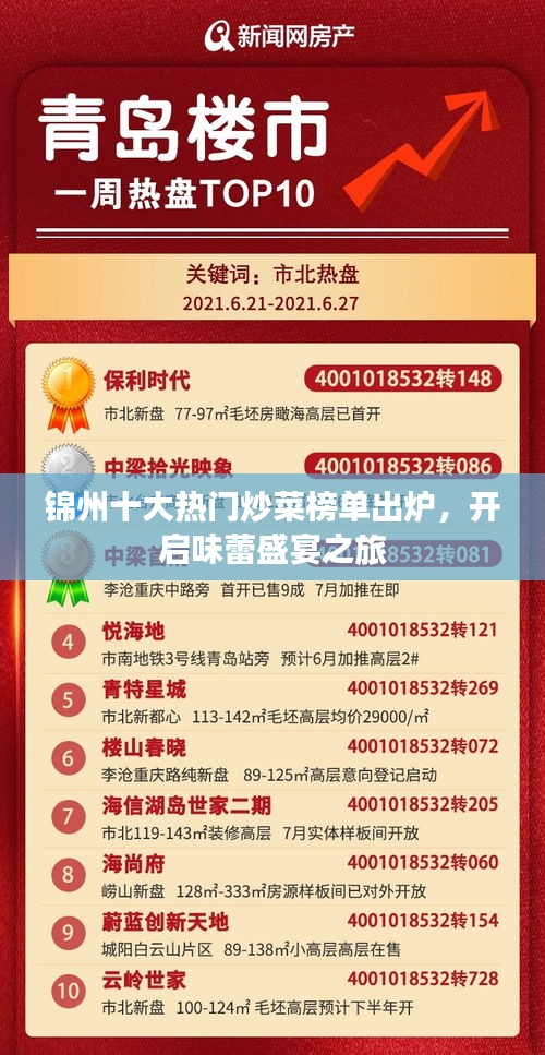 锦州十大热门炒菜榜单出炉，开启味蕾盛宴之旅