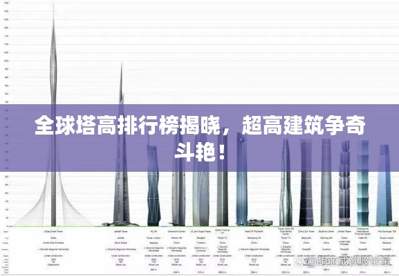 全球塔高排行榜揭晓，超高建筑争奇斗艳！
