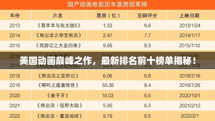美国动画巅峰之作，最新排名前十榜单揭秘！