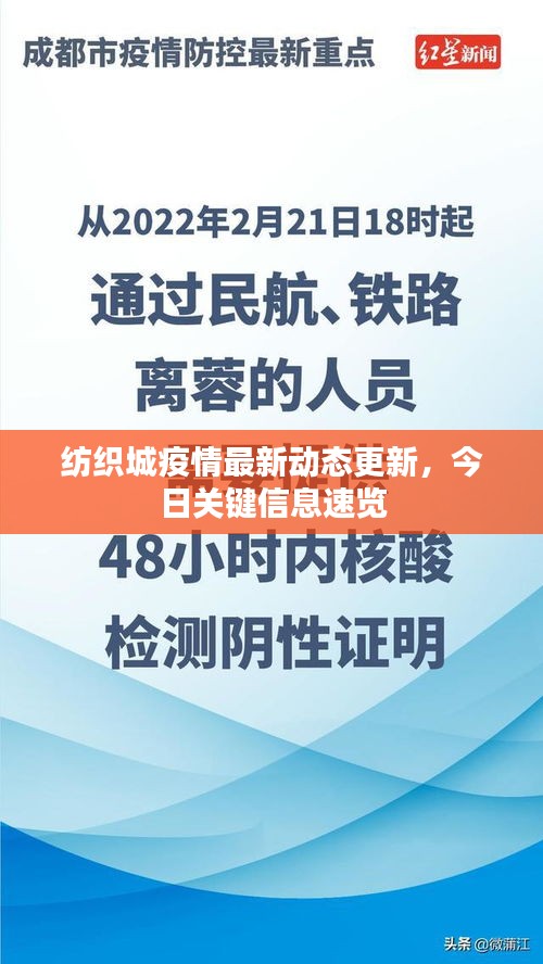纺织城疫情最新动态更新，今日关键信息速览