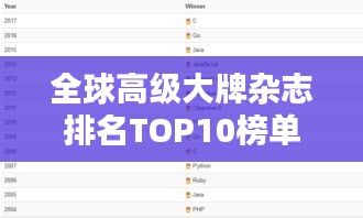 全球高级大牌杂志排名TOP10榜单揭晓！